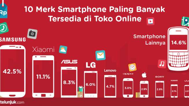 Market share smartphone Indonesia. [Telunjuk.com]