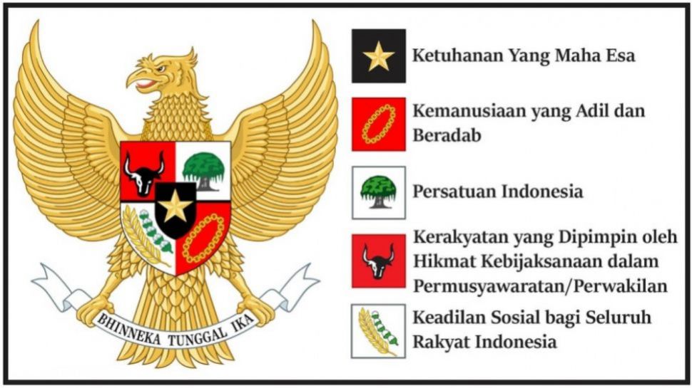 Perbedaan Hari Kesaktian Pancasila Dan Hari Lahir Pancasila