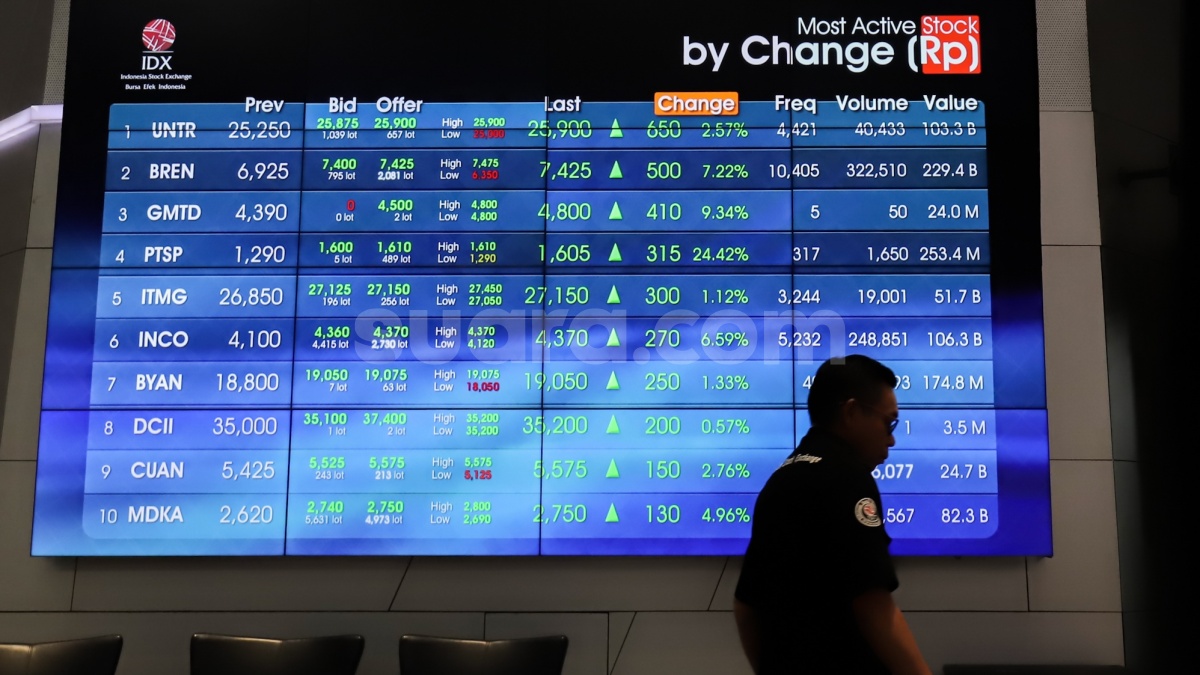 IHSG Masih Semringah Hari Ini, INET dan KIJA Meroket