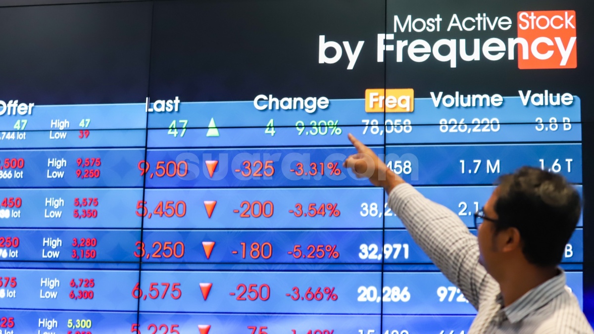 Investor Asing Masih Jual Saham Rp365 Miliar di Sesi I, Tapi BBCA Tetap Diserok