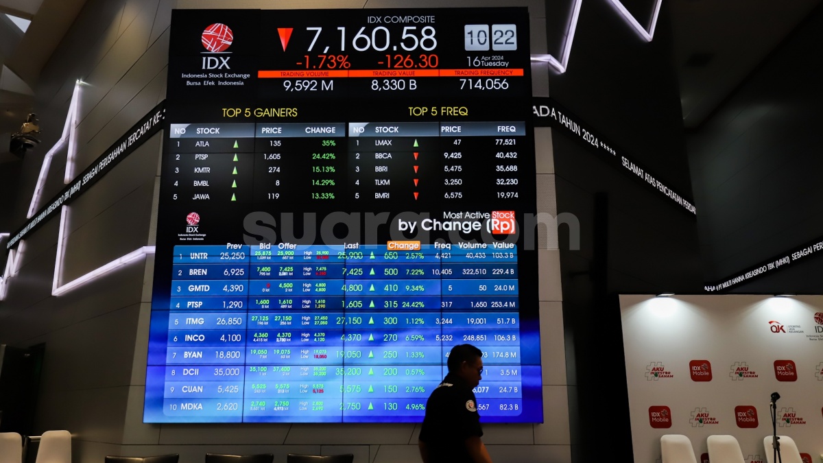 IHSG Seharian 'Meriang' Usai Serangan Balik Israel ke Iran, 617 Saham Kebakaran