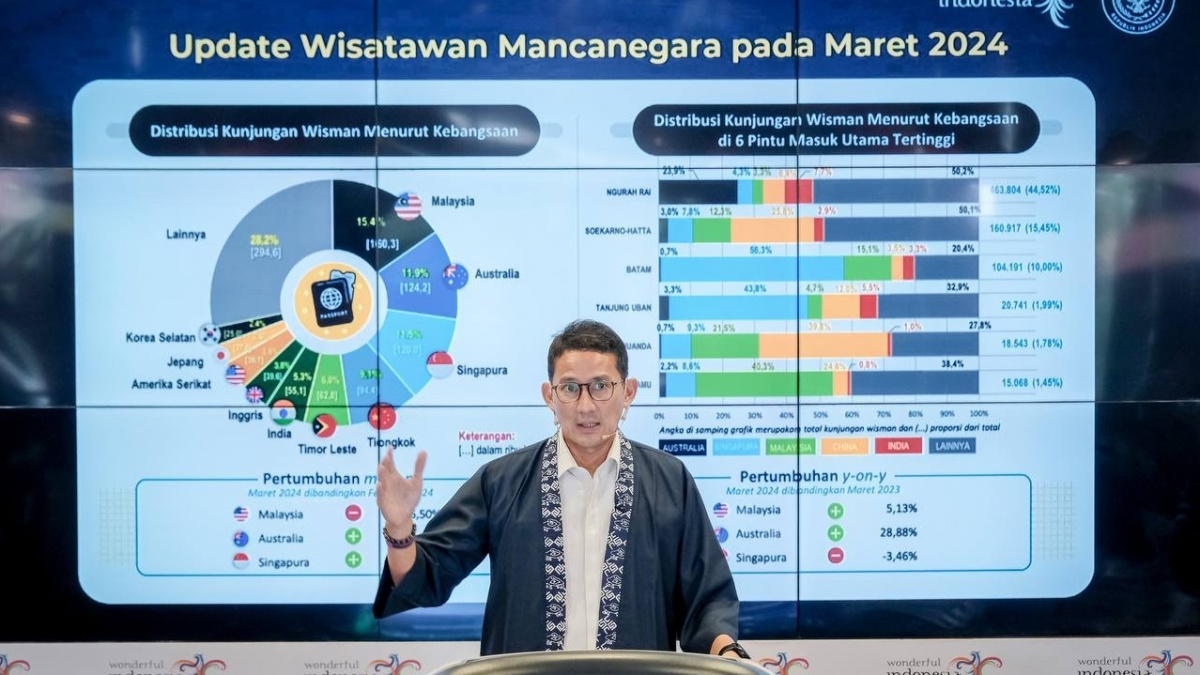 Menparekraf Sebut Kunjungan Wisatawan Mancanegara ke Indonesia Turun