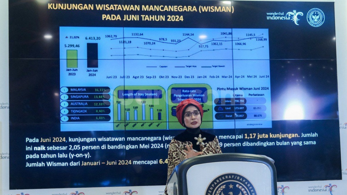 6,4 Juta Turis Asing Banjiri Indonesia, Satu Wisatawan Habiskan Rp 23,3 Juta Sekali Liburan