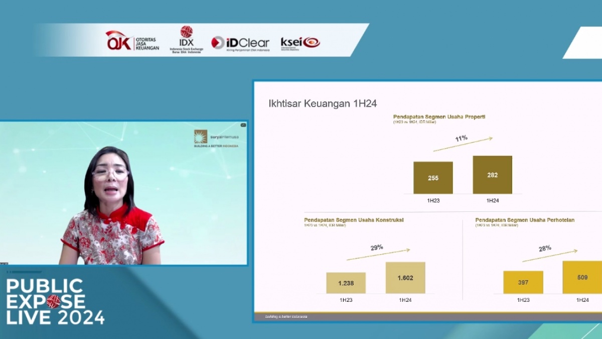 SSIA Optimis Penjualan Kawasan Industri Meningkat Hingga Akhir 2024