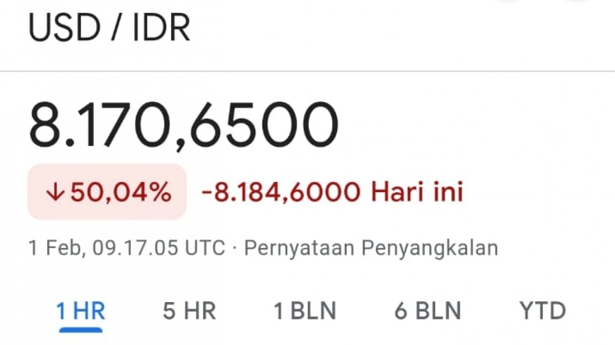 Nilai Tukar Dollar Tiba-tiba Jatuh Jadi Rp 8.170,65 di Google