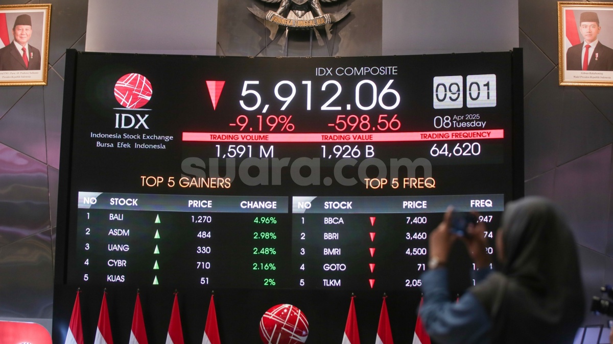 IHSG Diproyeksikan Masih Terperangkap di Zona Merah pada Perdagangan Hari Ini
