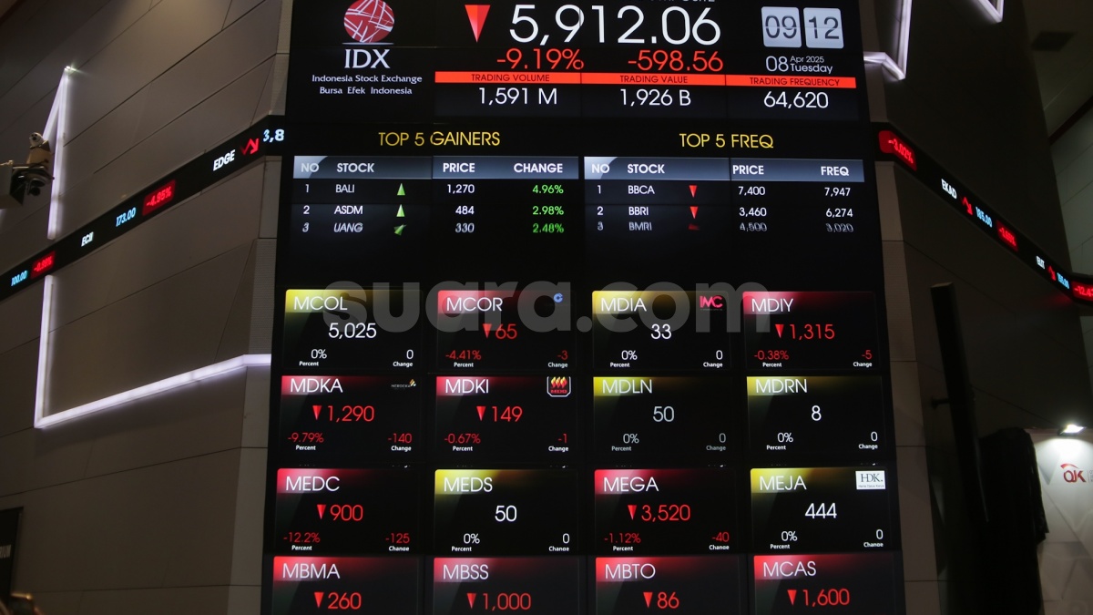 Danantara Sumberdaya Jadi Biang Kerok, IHSG Masuk Level 6.000