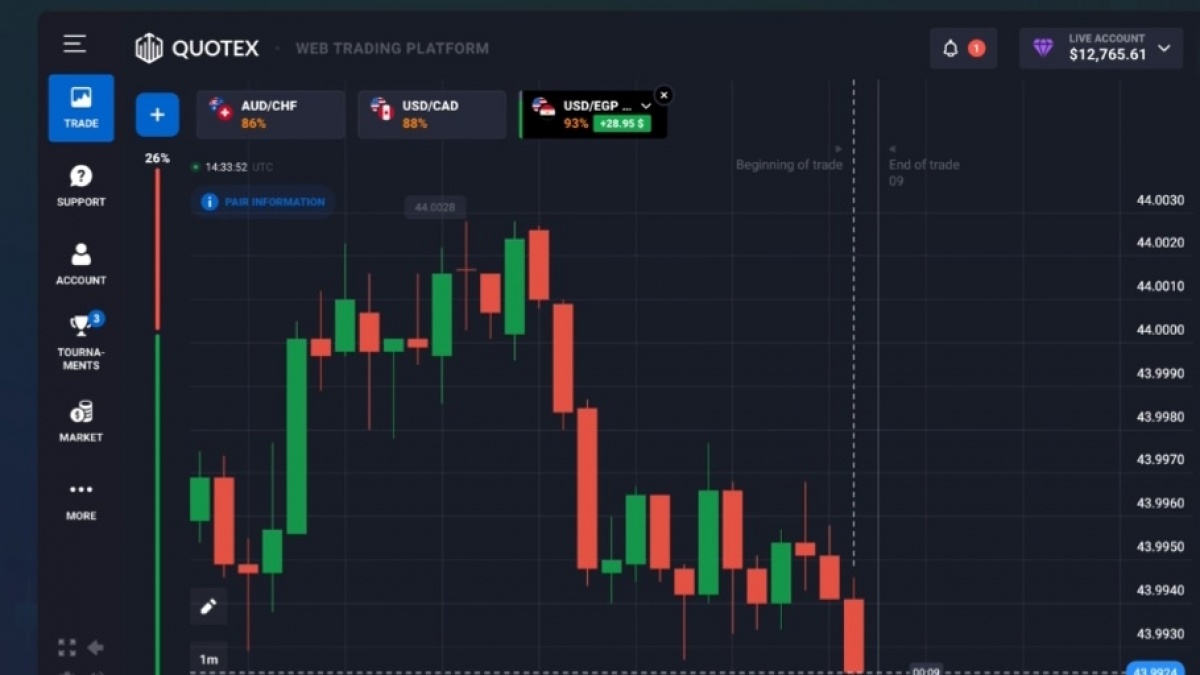 Quotex Platform Trading Yang Cocok Bagi Pemula atau Profesional
