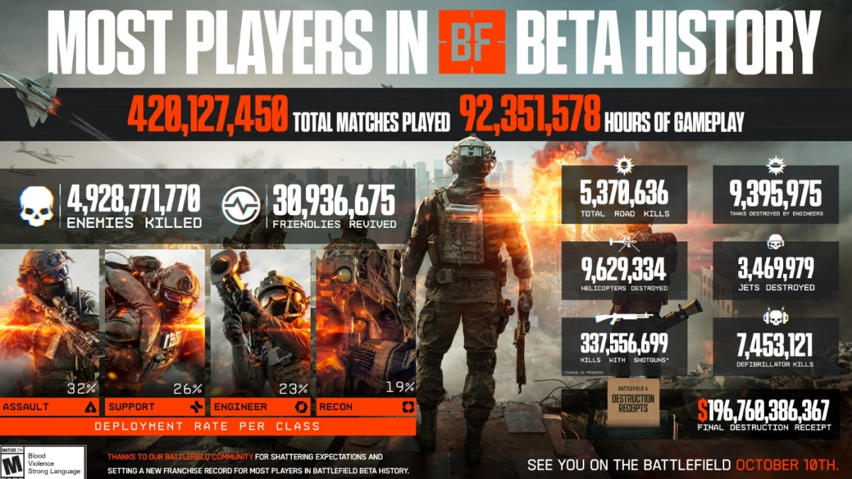 EA Lakukan Pengujian, Battlefield 6 Hadirkan Mode Battle Royale 100 Pemain