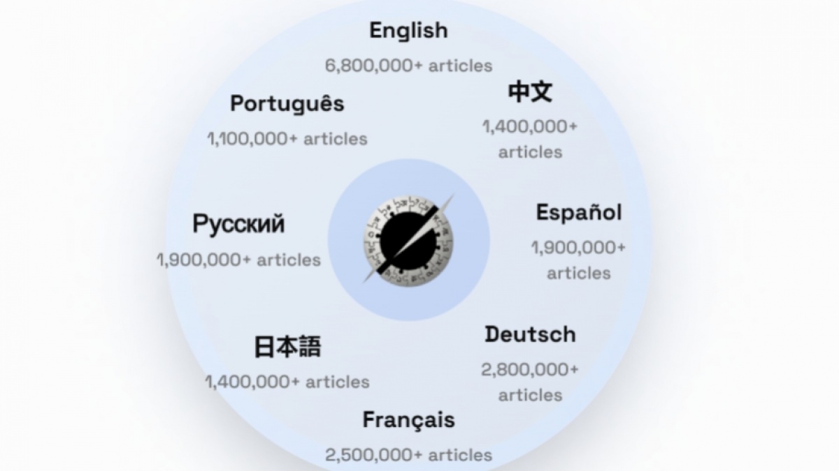 Grokipedia Milik Elon Musk Picu Kontroversi, Disebut Wikipedia Versi AI