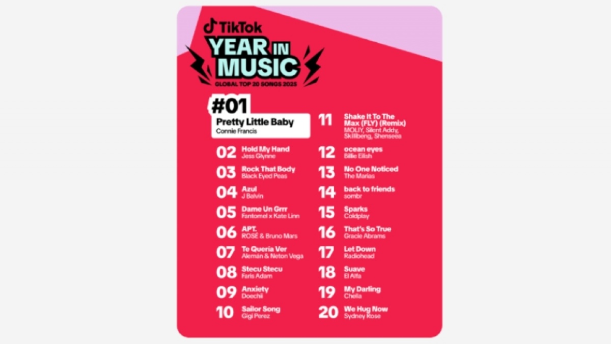 TikTok Rilis Daftar Musik Terpopuler 2025, Stecu Stecu Masuk 10 Besar