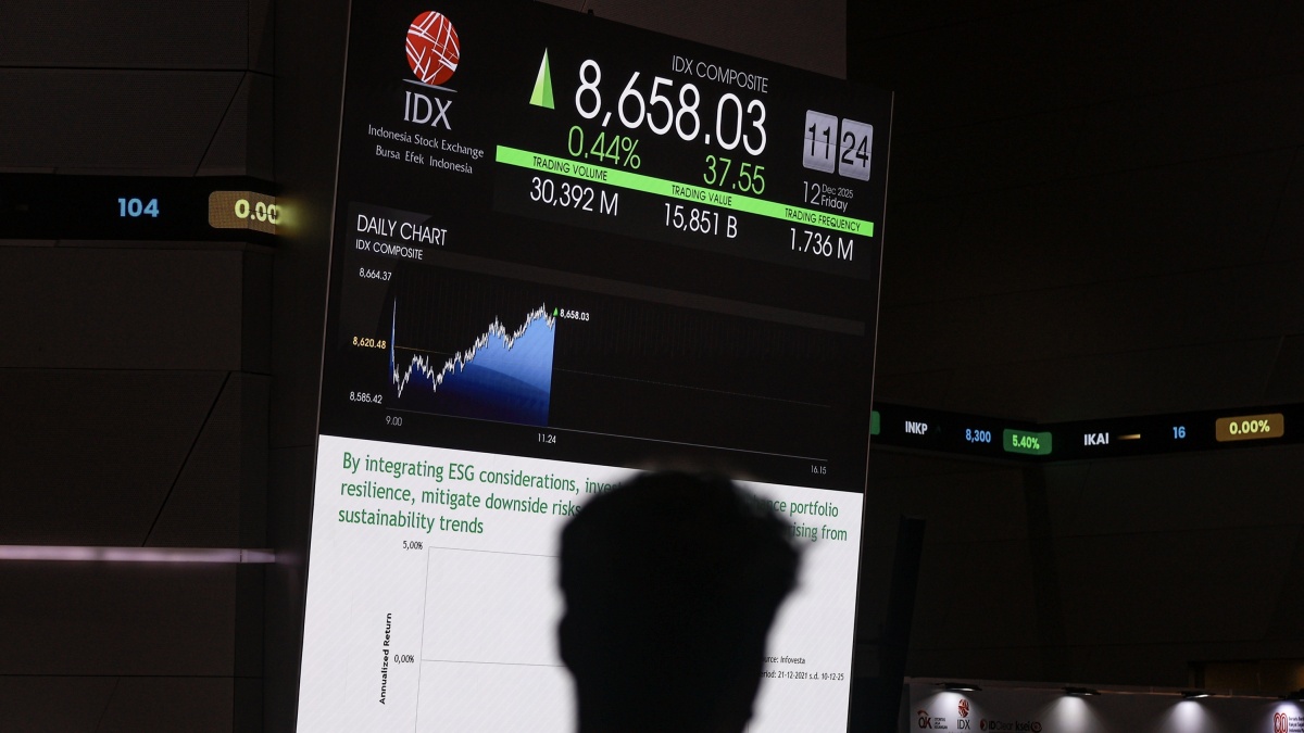 IHSG Melesat di Awal Perdagangan 2026, Tembus Level 8.676