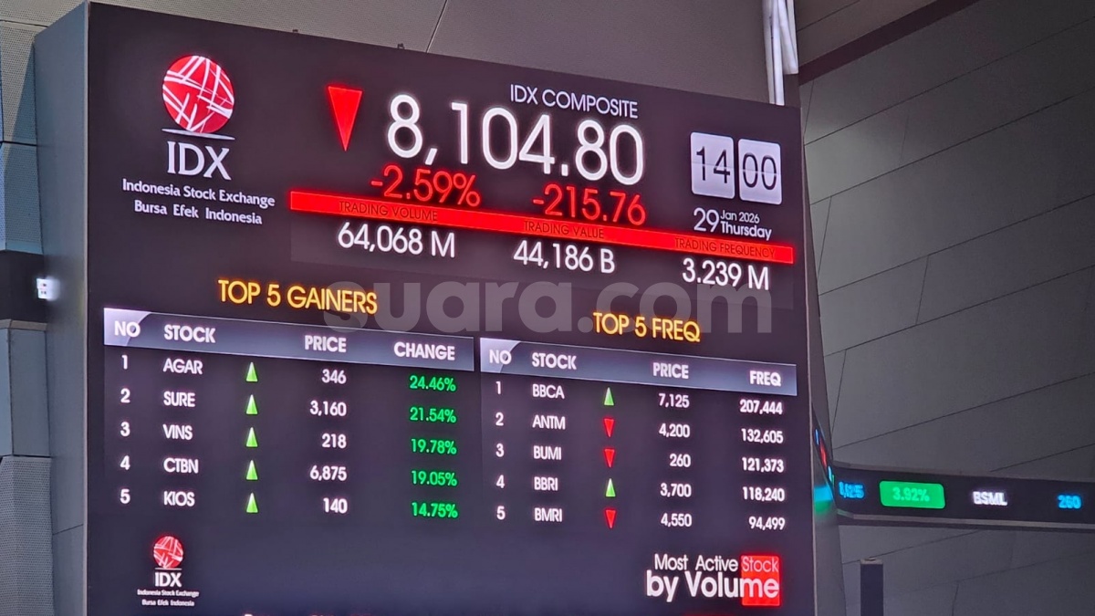 IHSG Diprediksi Menguat Hari Ini, Emas Dunia Diproyeksi Koreksi