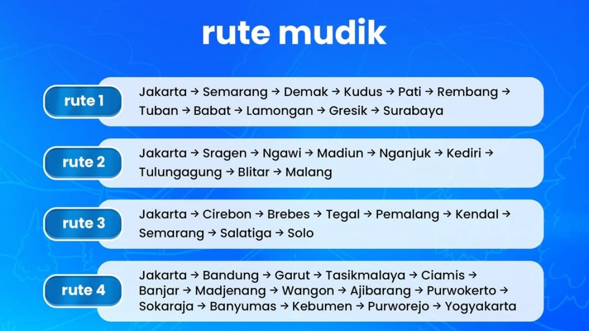 Cara Daftar Mudik Gratis BTN 2026 dan Info Detail Perjalanan
