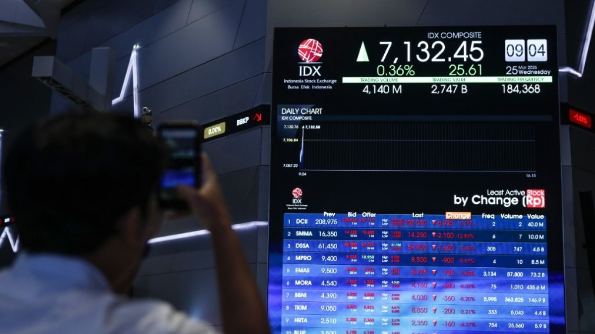 IHSG Bisa Kembali Terbang Besok, Saham-saham Ini Bisa Dilirik