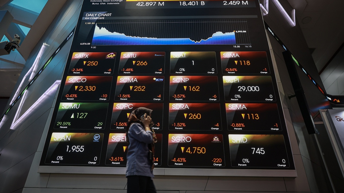 Wall Street Melemah, IHSG Diproyeksi Sideways Cenderung Menguat Hari Ini