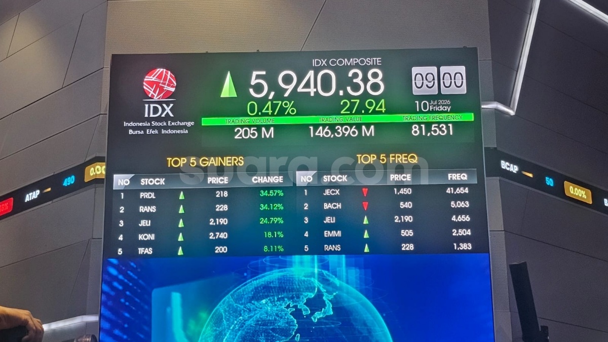 500 Ribu Lebih Investor Buang Saham RANS, Harganya Makin Anjlok