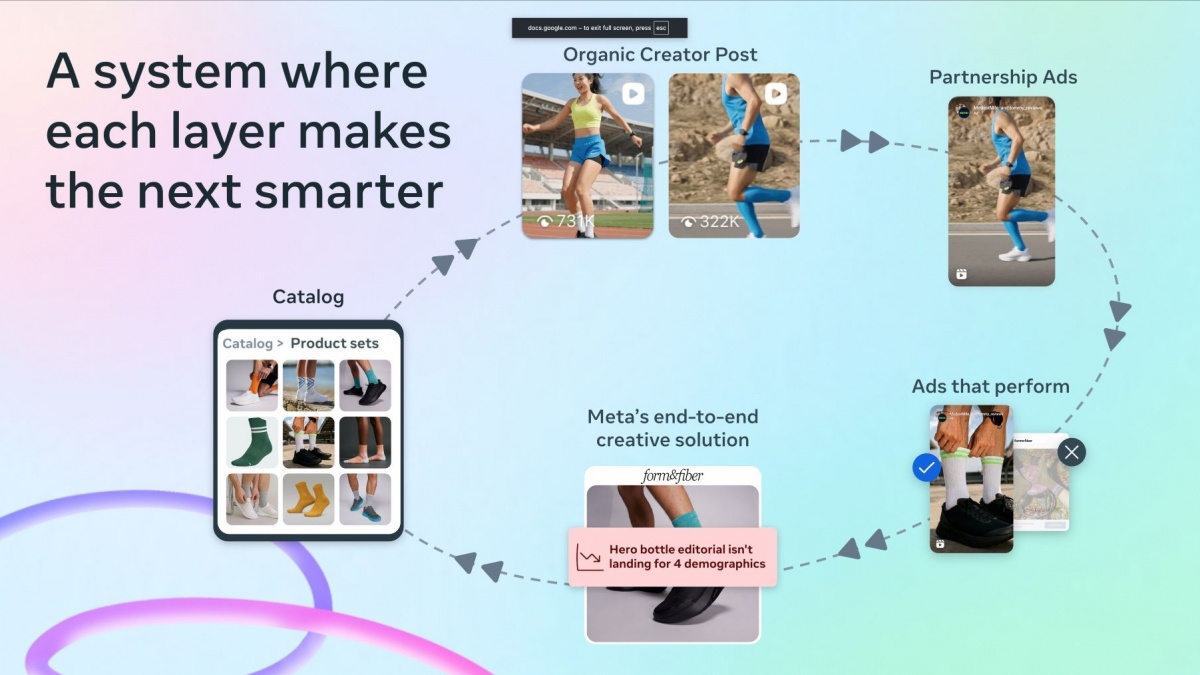 AI, Kreator, dan Livestream Jadi Senjata Baru Bisnis, Meta Bidik Pasar Asia Pasifik