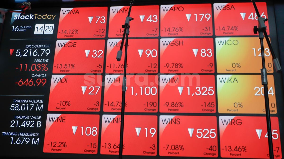 IHSG Sesi I Anjlok 5 Persen Tembus ke Bawah 5.000, Rupiah Tertekan ke Rp18.032