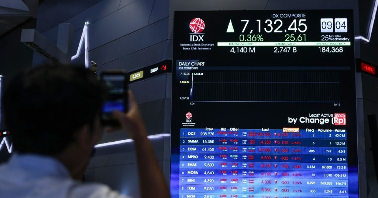 IHSG Bisa Kembali Terbang Besok, Saham-saham Ini Bisa Dilirik — INDONESIA — Aslikannih