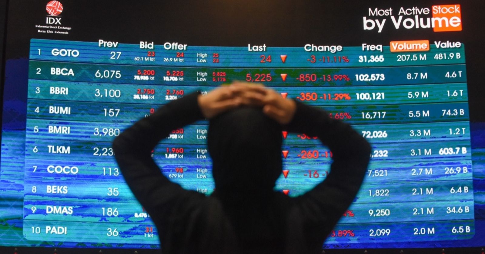 Saham Anda Didepak dari IHSG? Jangan Panik, Simak Penjelasan Resmi BEI