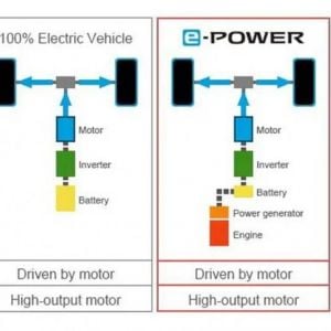 Perbandingan mobil listrik murni, mobil listrik e-power, dan mobil hibrida. [Antara/Nissan]