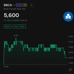 BBCA Diramal Belum Bisa Tembus Rp6.000 Hari Ini