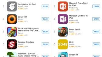 Cuma Butuh 24 Jam "Microsoft Office for iPad" Kuasai "App Store" 