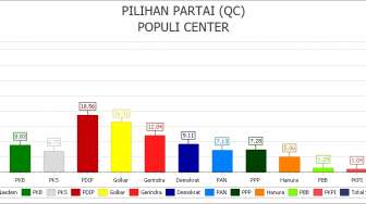 Quick Count Jadi Pengontrol Perolehan Suara