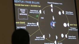 Sidang Itsbat di Kementerian Agama RI Jakarta, Minggu (27/7). [suara.com/Kurniawan Mas'ud]