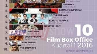 Sepuluh Film Box Office Selama Kuartal I 2016