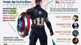 Lima Fakta Menarik Tentang Captain America: Civil War