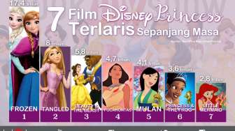 Ini Dia Film Putri Disney Terlaris Sepanjang Masa