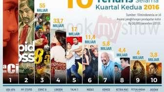 10 Film Indonesia Terlaris di Kuartal Kedua 2016