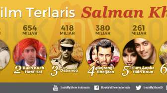 Enam Film Terlaris Salman Khan