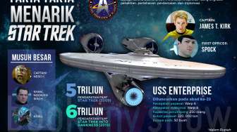 "Star Trek: Beyond", Perubahan Identitas Film Legendaris