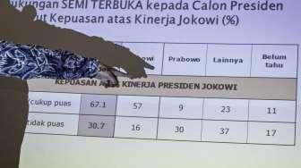 Survei Kinerja Pemerintah, Dua Tahun Pilpres