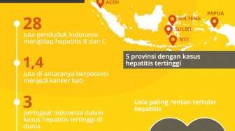 Kasus Hepatitis, Indonesia Ketiga Tertinggi di Dunia