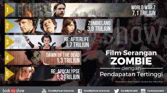 Lima Film Zombie Terlaris Sepanjang Masa