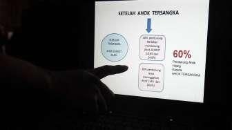 Elektabilitas Ahok Terus Menurun