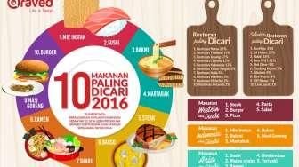 Sepuluh Makanan Paling Dicari Sepanjang 2016