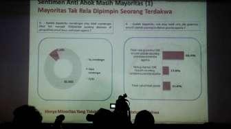 Pemaparan hasil survei mengenai elektabilitas pasangan Cagub dan Cawagub DKI Jakarta di kantor LSI, Rawamangun, Jakarta, Selasa (17/1).