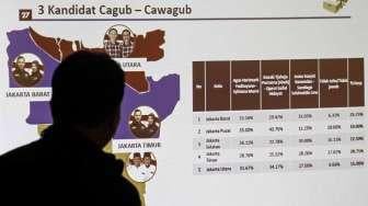 Rilis Hasil Survei Perubahan Trend Elektabilitas dan Peta Kekuatan Dukungan Cagub- Cawagub di Pilkada DKI Jakarta 2017, Kamis (19/1).