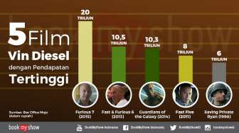 Seri Ketiga Film XXX Tayang, Ini 5 Film Terlaris Vin Diesel