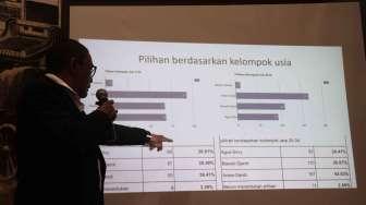 Liris hasil survey dari Lembaga Survey dan Polling Indonesia (SPIN) tentang Cagub DKI Jakarta, Rabu (7/2).