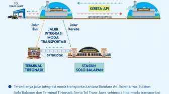 Bandara Adi Soemarmo Solo Segera Berubah Menjadi Airport City