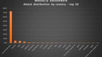 WannaCry Juga Bisa Menginfeksi Telepon Genggam