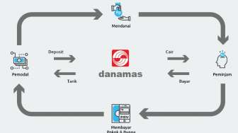 Danamas Akhirnya Raih Izin Usaha Dari OJK