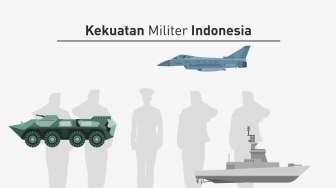 Ini Kekuatan Militer Indonesia!