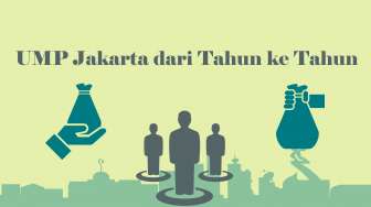 Data UMP Jakarta dari Tahun ke Tahun